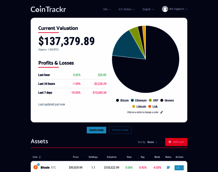 Cointrackr.com thumbnail Cointrackr.com thumbnail
