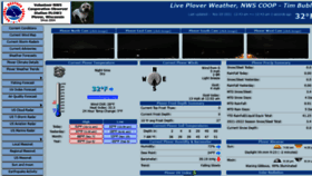 What Ploverweather.com website looked like in 2021 (3 years ago)